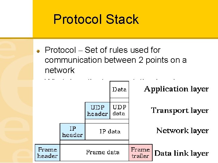 Protocol Stack Protocol – Set of rules used for communication between 2 points on