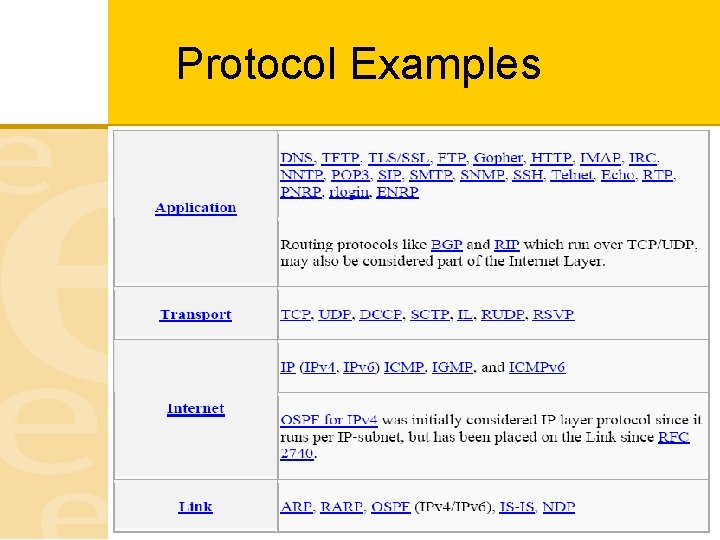 Protocol Examples 