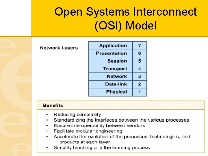 Open Systems Interconnect (OSI) Model 