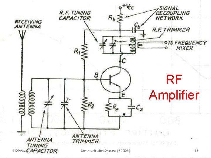 RF Amplifier T Srinivasa Rao Communication Systems ( EC-326) 15 