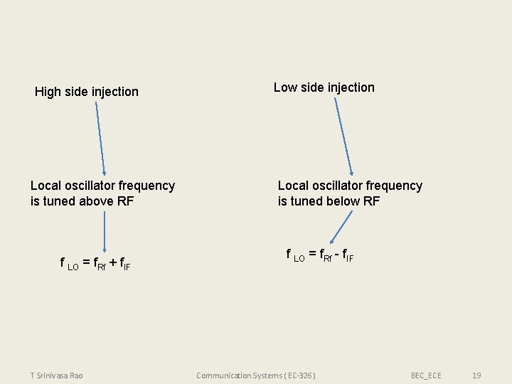 High side injection Local oscillator frequency is tuned above RF f LO = f.