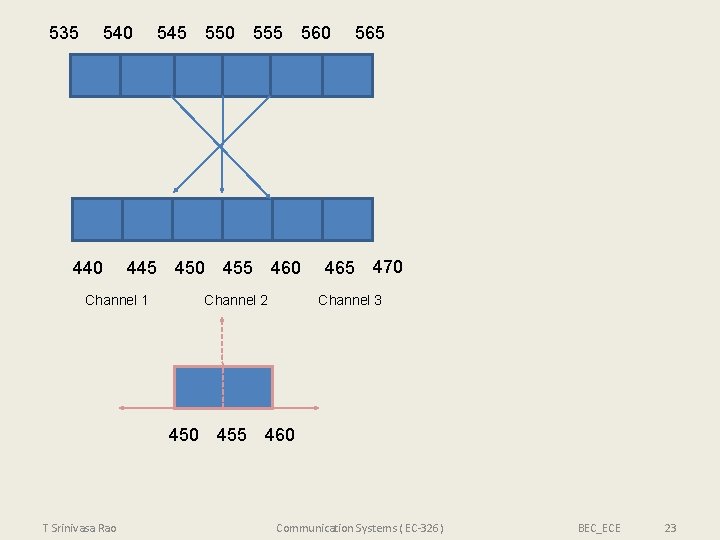 535 540 440 545 550 555 560 445 450 455 460 Channel 1 Channel