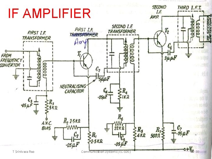 IF AMPLIFIER T Srinivasa Rao Communication Systems ( EC-326) 39 