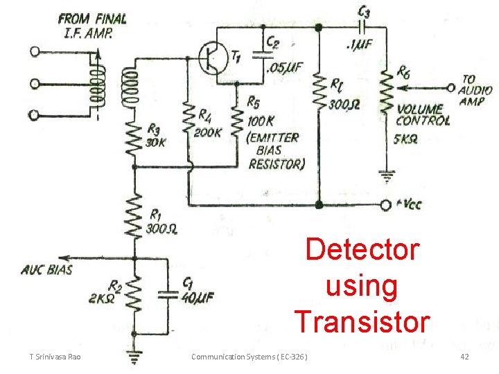 Detector using Transistor T Srinivasa Rao Communication Systems ( EC-326) 42 