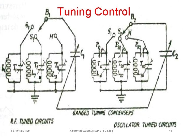 Tuning Control T Srinivasa Rao Communication Systems ( EC-326) 44 