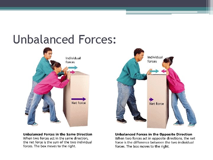 Unbalanced Forces: 