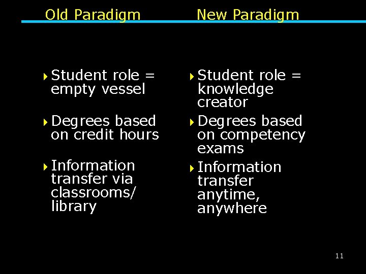 Old Paradigm 4 Student role = empty vessel 4 Degrees based on credit hours