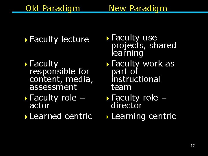 Old Paradigm 4 Faculty lecture responsible for content, media, assessment 4 Faculty role =