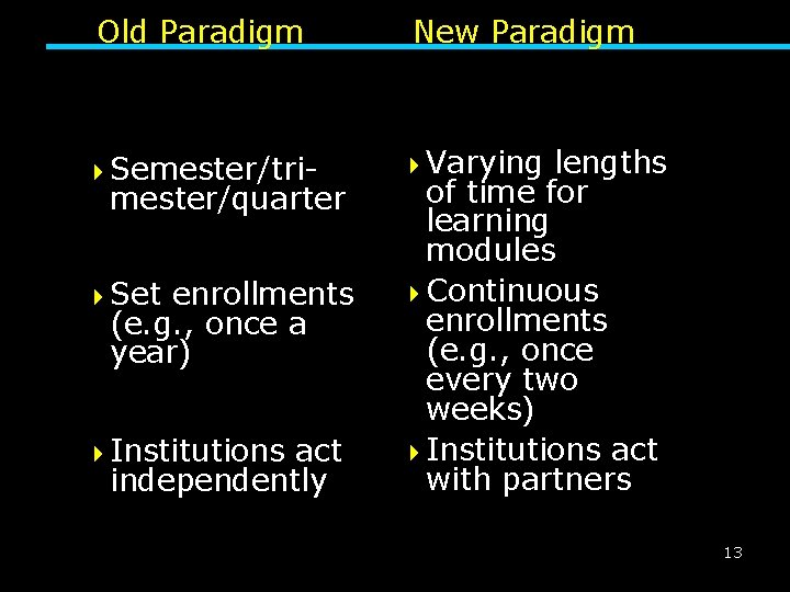 Old Paradigm 4 Semester/tri- mester/quarter 4 Set enrollments (e. g. , once a year)