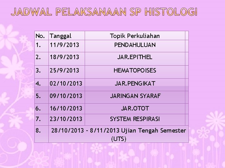 No. Tanggal 1. 11/9/2013 Topik Perkuliahan PENDAHULUAN 2. 18/9/2013 JAR. EPITHEL 3. 25/9/2013 HEMATOPOISES