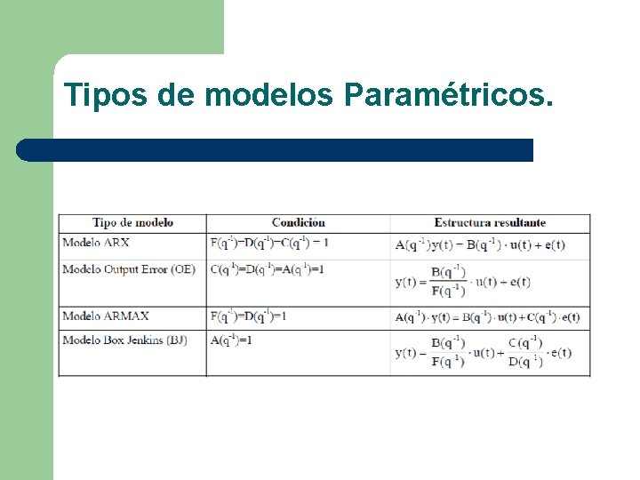 Tipos de modelos Paramétricos. 
