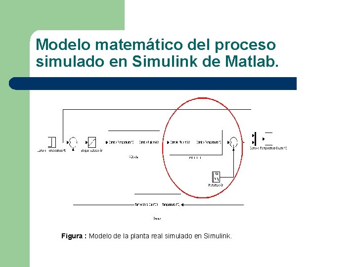 Modelo matemático del proceso simulado en Simulink de Matlab. Figura : Modelo de la