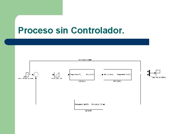 Proceso sin Controlador. 
