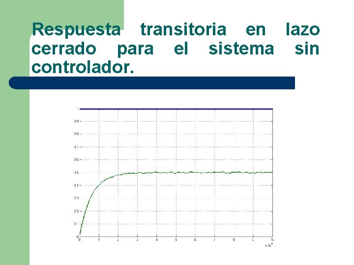 Respuesta transitoria en lazo cerrado para el sistema sin controlador. 