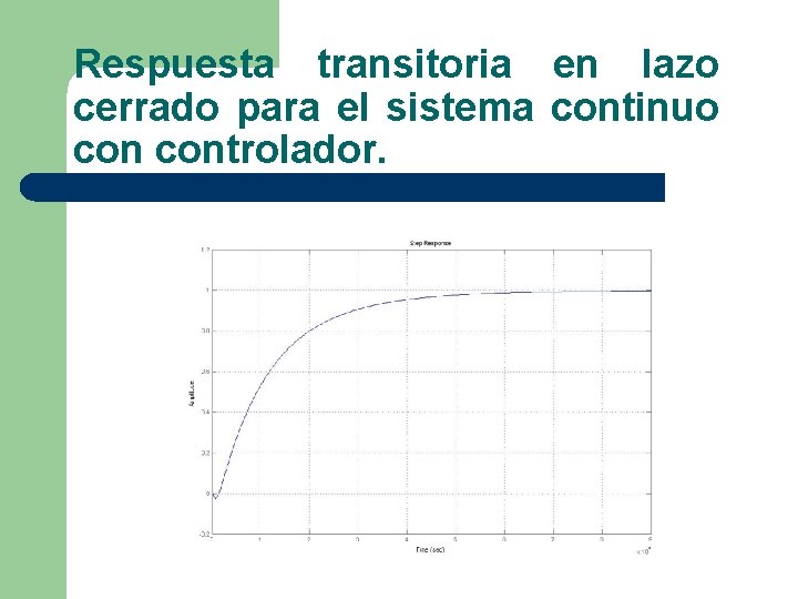 Respuesta transitoria en lazo cerrado para el sistema continuo controlador. 