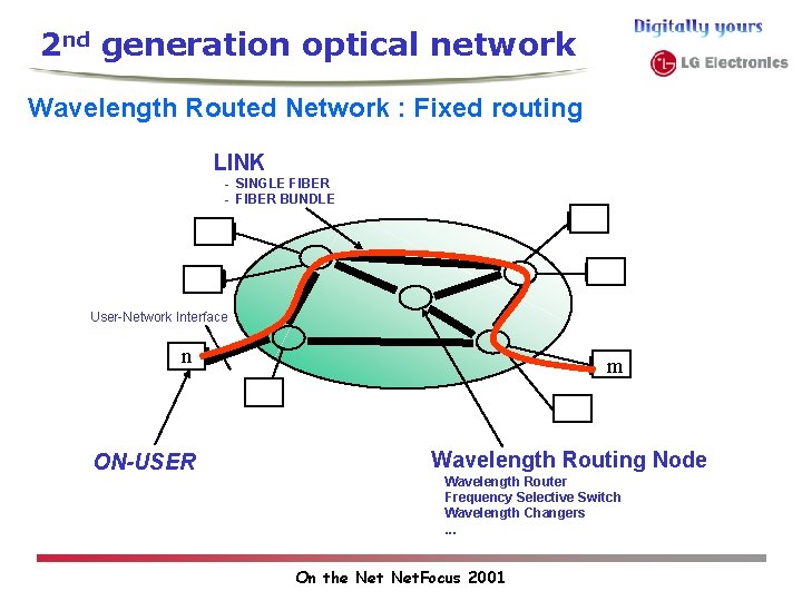 2 nd generation optical network Wavelength Routed Network : Fixed routing LINK - SINGLE 2 nd generation optical network Wavelength Routed Network : Fixed routing LINK - SINGLE