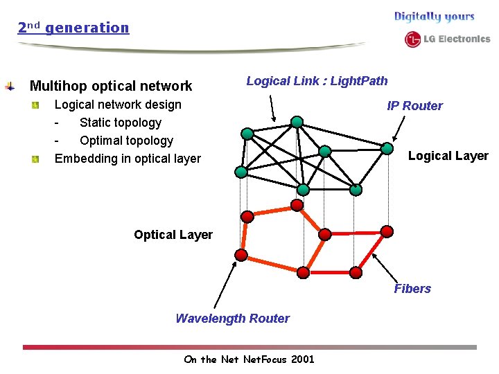2 nd generation Multihop optical network Logical Link : Light. Path Logical network design 2 nd generation Multihop optical network Logical Link : Light. Path Logical network design