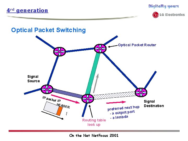 4 rd generation Optical Packet Switching Optical Packet Router Signal Source IP pa cket 4 rd generation Optical Packet Switching Optical Packet Router Signal Source IP pa cket