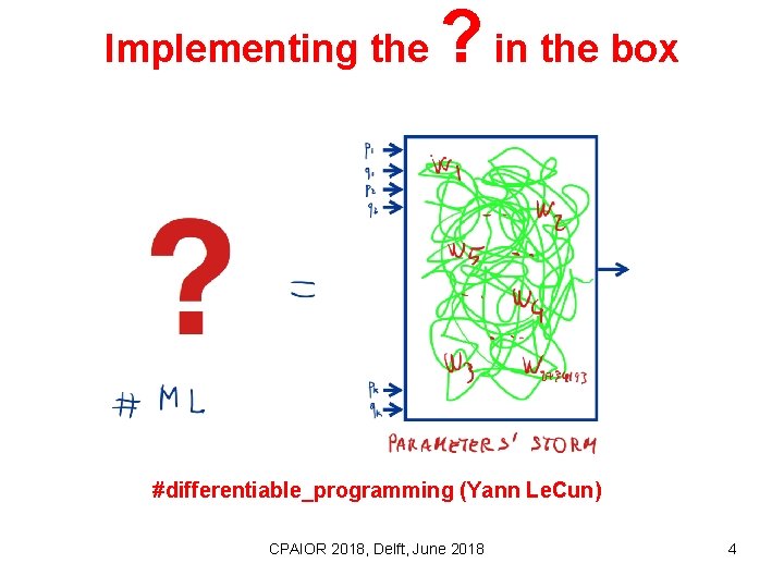 Implementing the ? in the box #differentiable_programming (Yann Le. Cun) CPAIOR 2018, Delft, June