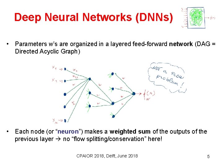Deep Neural Networks (DNNs) • Parameters w’s are organized in a layered feed-forward network