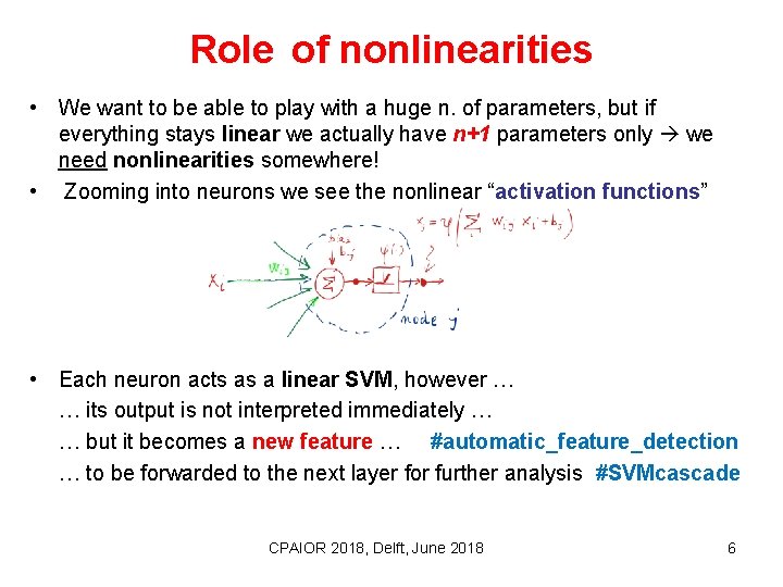 Role of nonlinearities • We want to be able to play with a huge