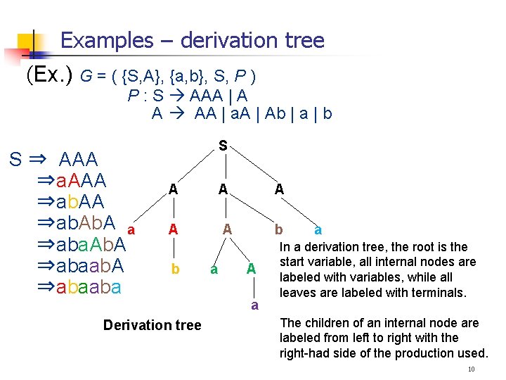 Examples – derivation tree (Ex. ) G = ( {S, A}, {a, b}, S,