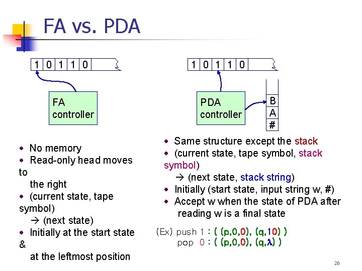 FA vs. PDA 1 0 1 1 0 FA controller No memory Read-only head