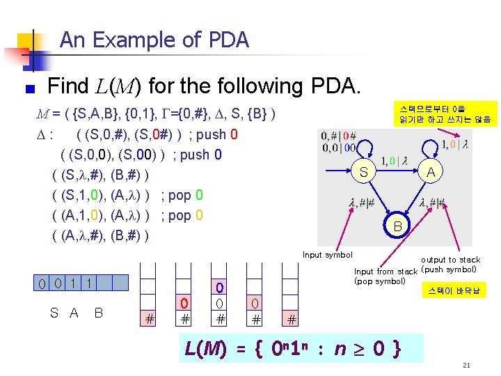 An Example of PDA Find L(M) for the following PDA. M = ( {S,