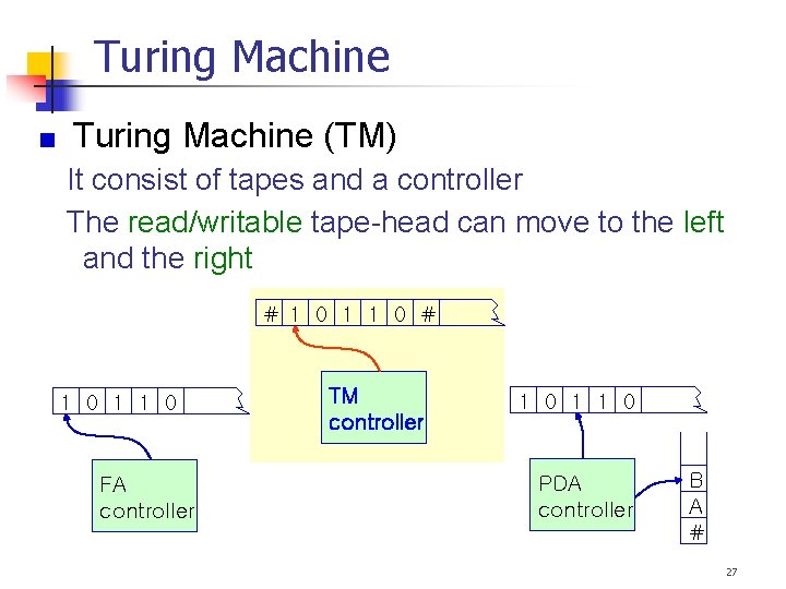 Turing Machine (TM) It consist of tapes and a controller The read/writable tape-head can