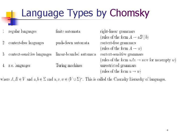 Language Types by Chomsky 4 