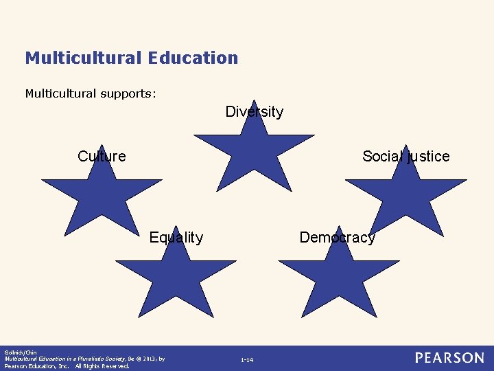 Multicultural Education Multicultural supports: Diversity Culture Social justice Equality Gollnick/Chin Multicultural Education in a