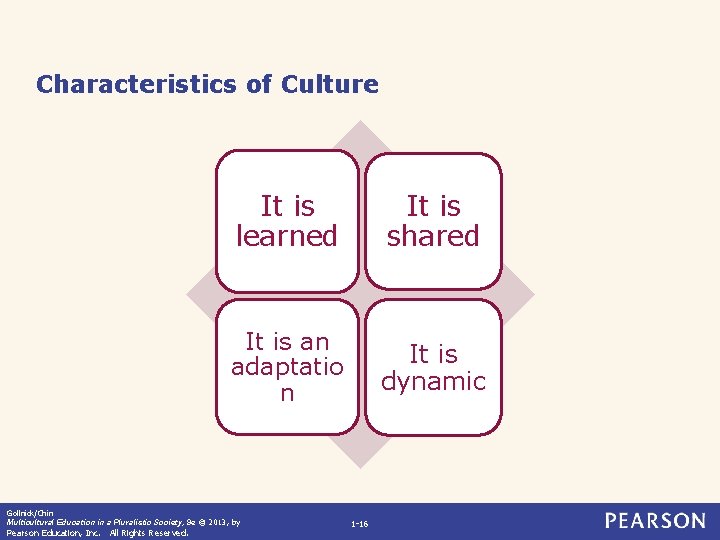 Characteristics of Culture It is learned It is shared It is an adaptatio n
