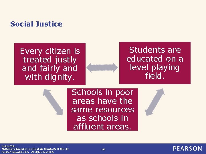 Social Justice Students are educated on a level playing field. Every citizen is treated