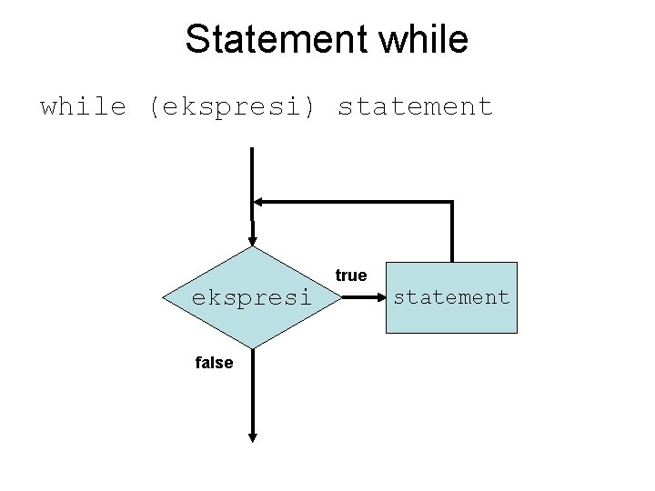 Statement while (ekspresi) statement ekspresi false true statement 