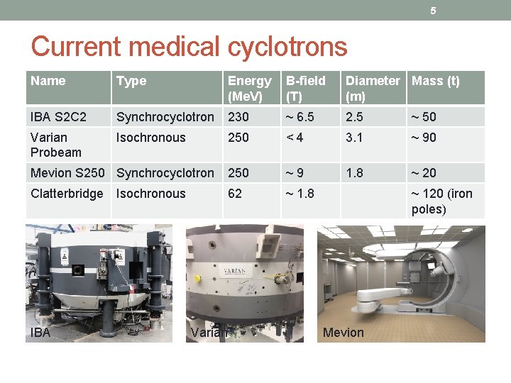 5 Current medical cyclotrons Name Type Energy (Me. V) B-field (T) Diameter Mass (t)