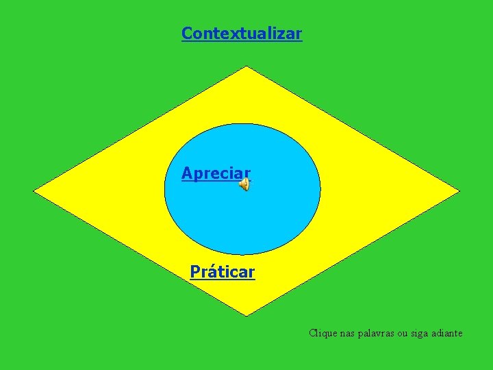 Contextualizar Apreciar Práticar Clique nas palavras ou siga adiante 