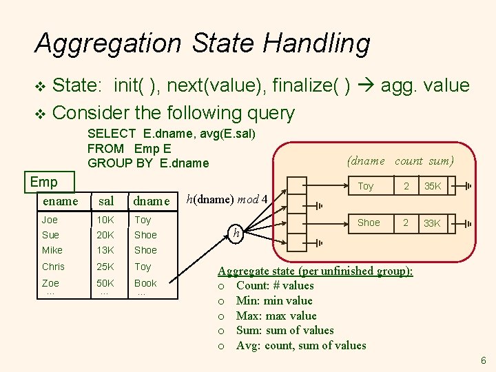 Aggregation State Handling State: init( ), next(value), finalize( ) agg. value v Consider the