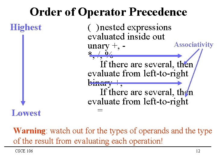 Order of Operator Precedence Highest Lowest ( ) nested expressions evaluated inside out Associativity