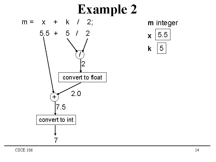 Example 2 m= x + 5. 5 + k / 5 / 2; m