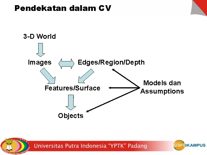 Pendekatan dalam CV 3 -D World Images Edges/Region/Depth Features/Surface s Objects Models dan Assumptions