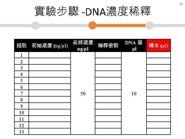 round up 3 dna extraction 13 14 gel