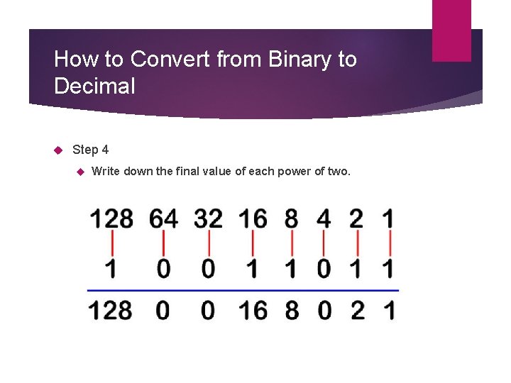 How to Convert from Binary to Decimal Step 4 Write down the final value