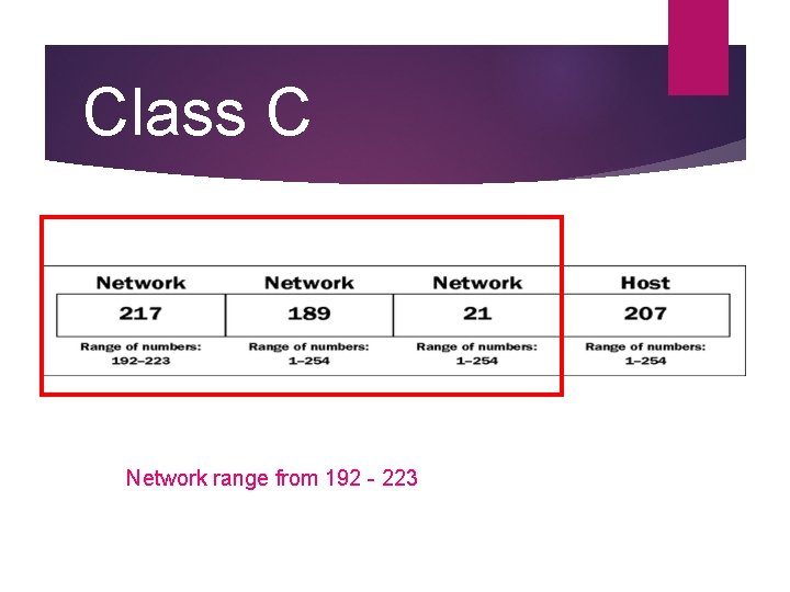Class C Network range from 192 - 223 