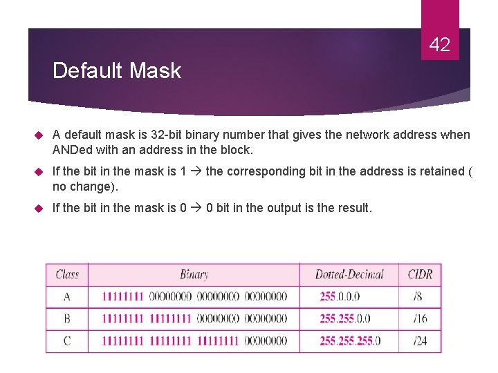 42 Default Mask A default mask is 32 -bit binary number that gives the