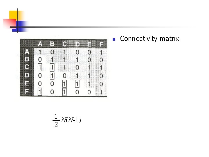 n 1 N(N-1) 2 Connectivity matrix 
