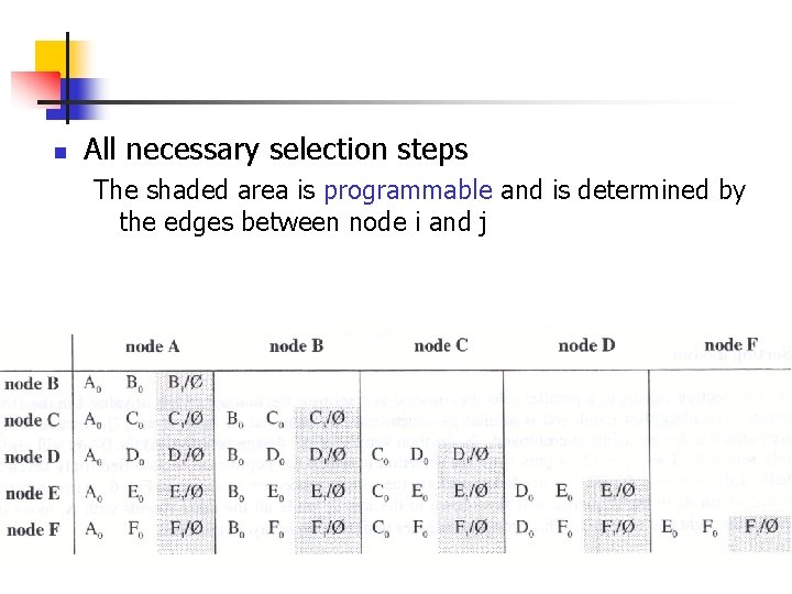 n All necessary selection steps The shaded area is programmable and is determined by