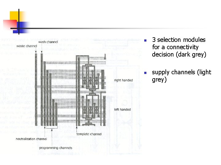 n n 3 selection modules for a connectivity decision (dark grey) supply channels (light