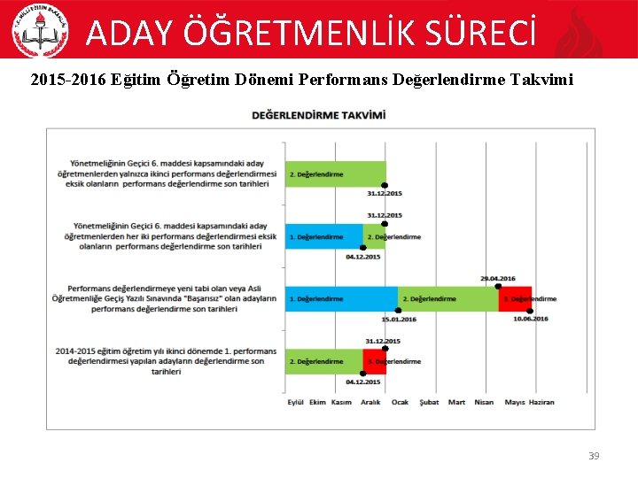 ADAY ÖĞRETMENLİK SÜRECİ 2015 -2016 Eğitim Öğretim Dönemi Performans Değerlendirme Takvimi 39 