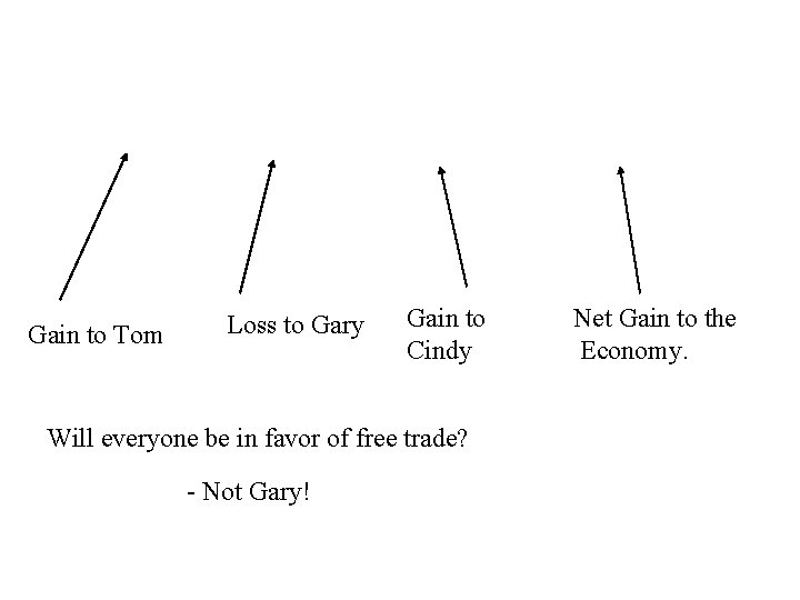 Gain to Tom Loss to Gary Gain to Cindy Will everyone be in favor