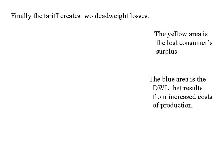 Finally the tariff creates two deadweight losses. The yellow area is the lost consumer’s